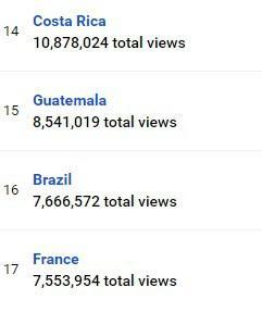 [NOTA] Brasil ya es el 16º mercado de Pablo Alborán en YouTube