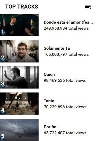 [NOTA] Brasil ya es el 16º mercado de Pablo Alborán en YouTube