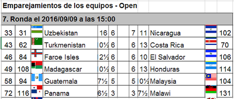 Viernes nos espera la ronda 7...ya el torneo en fase adulta!