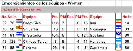 Viernes nos espera la ronda 7...ya el torneo en fase adulta!