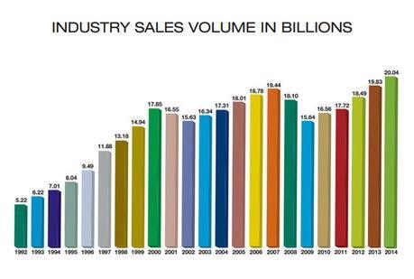 Volumen de ventas de regalos de empresa