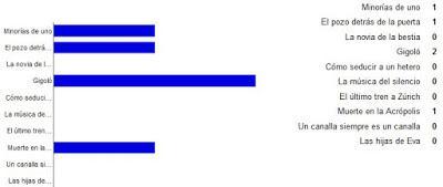 Reseña del viernes + sorteo