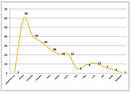 Atentados en Judea, Samaria y en Israel en un corte mensual desde que comenzó el ataque terrorista popular