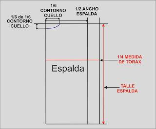 Blusa de espalda abierta, tutorial