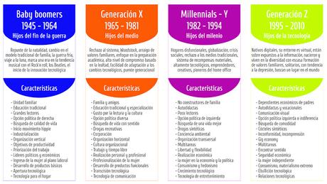 Los millennials y el futuro de las próximas generaciones