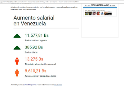 Hoy entra en vigencia nuevo salario mínimo