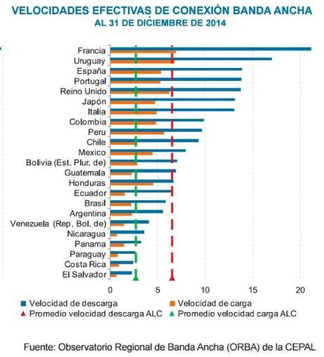 Venezuela es el mayor consumidor de datos móviles en Latinoamérica