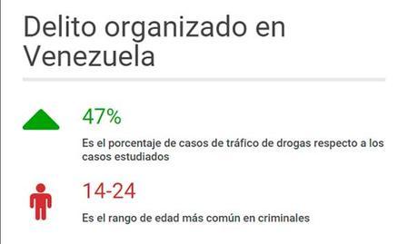 Zulia es el estado con más delitos organizados