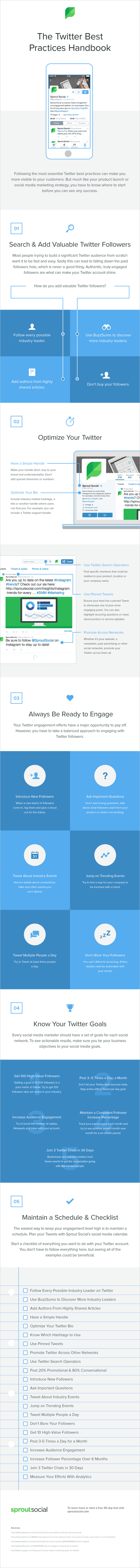 Las 5 mejores prácticas para sacar el máximo provecho a tu cuenta de Twitter