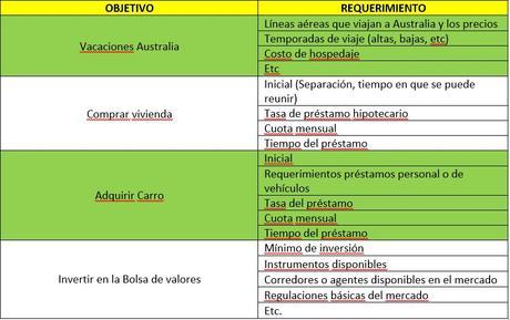 ¿CÓMO ELABORAR UNA ESTRATEGIA FINANCIERA EFECTIVA?