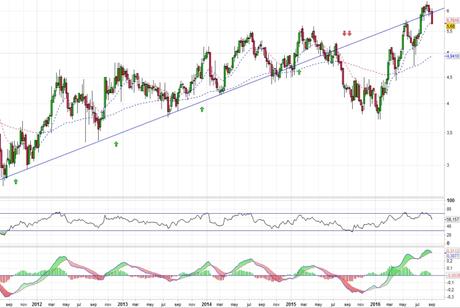 Análisis gráfico del valor analizado