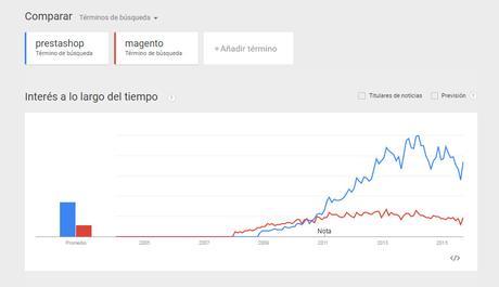 10 errores clásicos en eCommerce Errores en Tiendas Online