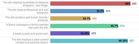 10 errores clásicos en eCommerce Errores clasicos ecommerce