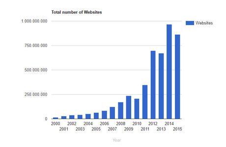 10 errores clásicos en eCommerce Errores Tiendas Online