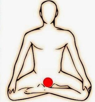 Test para saber si los Chakras están abiertos o cerrados