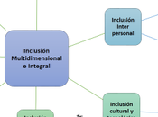 Inclusión Existencial: fundamentos, pedagogía técnicas enseñanza.