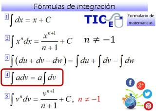 Integration Formulae (Part 4)