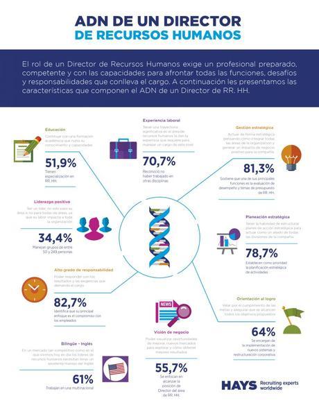 ¿Qué necesita un Director de Recursos Humanos? infografia_adn-directorrh-01