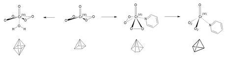 Cuernos en química y la historia del CrO5?