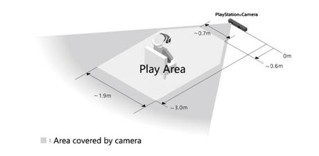 Espacio juego PlayStation VR