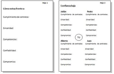 Desarrollar CONFIANZA, ¿es un valor gerencial que tienes en cuenta? Desarrollar CONFIANZA, ¿es un valor gerencial que tienes en cuenta?