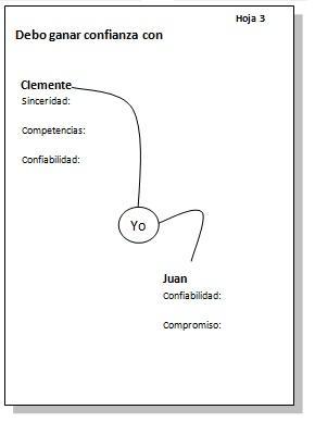 Desarrollar CONFIANZA, ¿es un valor gerencial que tienes en cuenta? Desarrollar CONFIANZA, ¿es un valor gerencial que tienes en cuenta?