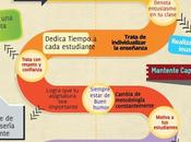 Motivación para docente