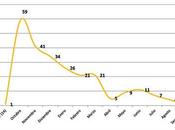 Noticias sobre terrorismo conflicto israelí-palestino (6-13 septiembre 2016)