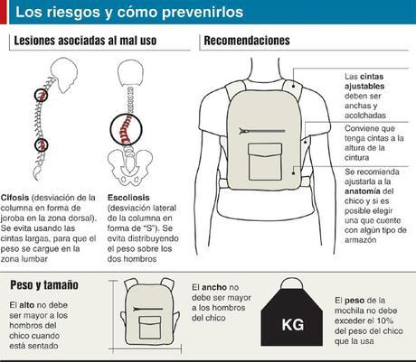 2508.- El problema de la mochila y el cuidado de la espalda 2508.- El problema de la mochila y el cuidado de la espalda