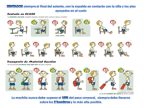 2508.- El problema de la mochila y el cuidado de la espalda 2508.- El problema de la mochila y el cuidado de la espalda