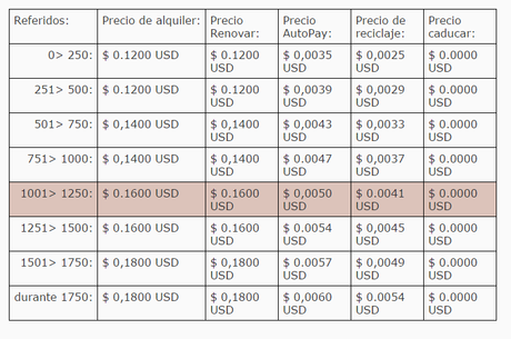 Express Paid executive-precios-referidos-rentados