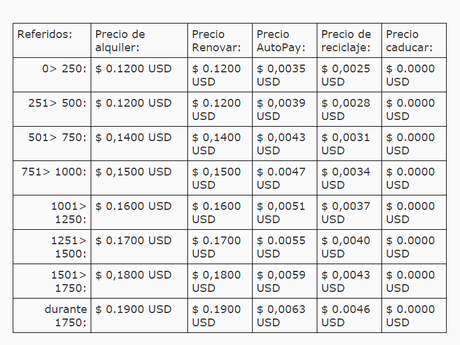 precios referidos rentados