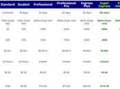 Express Paid