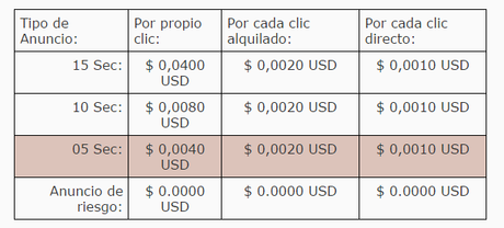 Express Paid por referidos