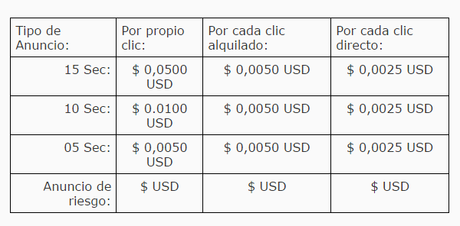 executive precios click