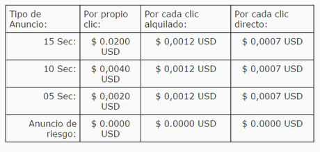 Express Paid professional precios
