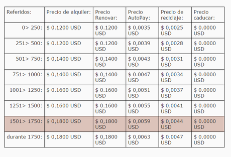 Express Paid professional-precios-por-referidos-rentados