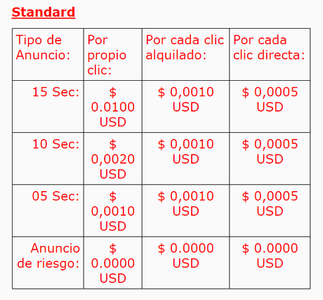 Express Paid standard