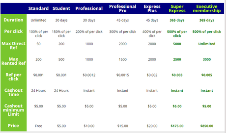 Express Paid Membresías Express Paid