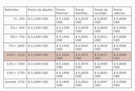 Express Paid superexpress-precio-referidos-rentados