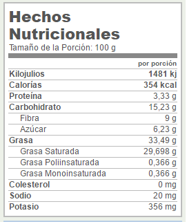 contenido-nutricional-coco