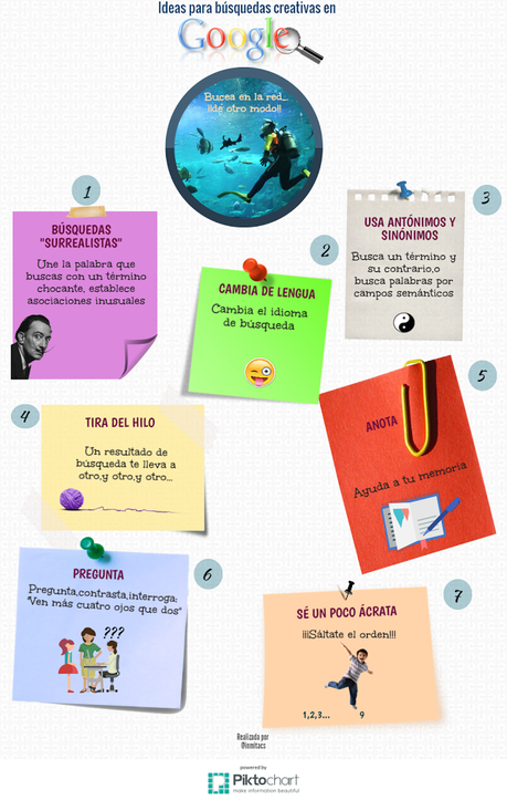 ¿Se puede ser creativo al realizar una búsqueda en Google? #Infografía