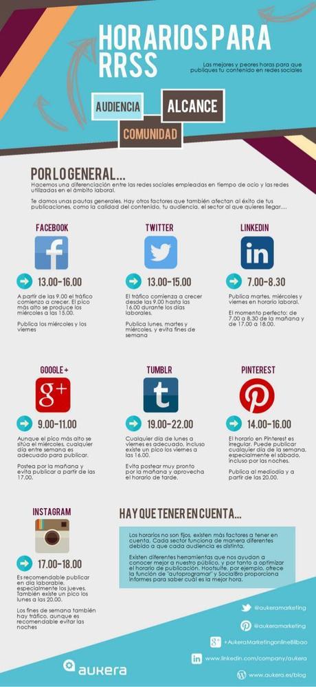 Los horarios de las Redes Sociales #infografia #infographic #socialmedia: 