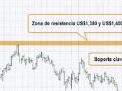 Futuros plata cotizan alza