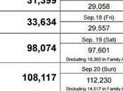 Tokyo Game Show desvela número visitantes fecha para próxima edición