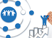 sabiduría como activo?