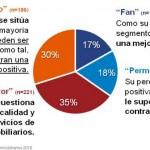 tipologias-clientes-inmobiliarias