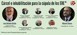 ERE en los zapatos de los expresidentes de Andalucía