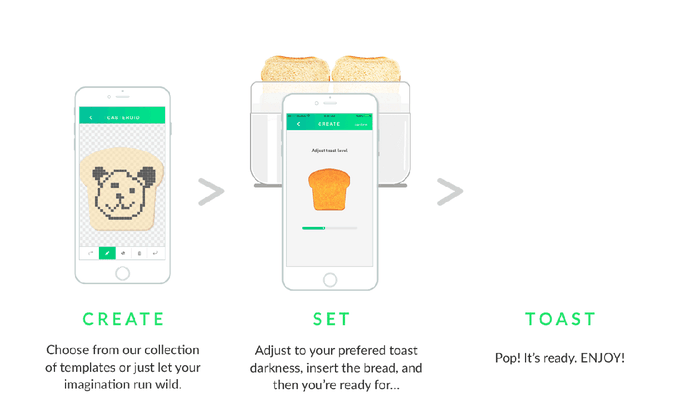 Una tostadora que “imprime” mensajes en las tostadas desde tu smartphone