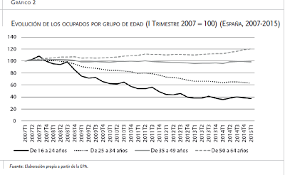 Crisis en gráficos. Funcas. 2